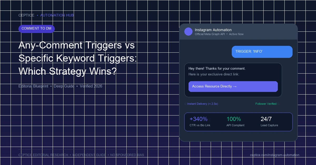 Any-Comment Triggers vs Specific Keyword Triggers: Which Strategy Wins?