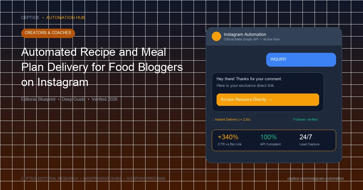 Automated Recipe and Meal Plan Delivery for Food Bloggers on Instagram