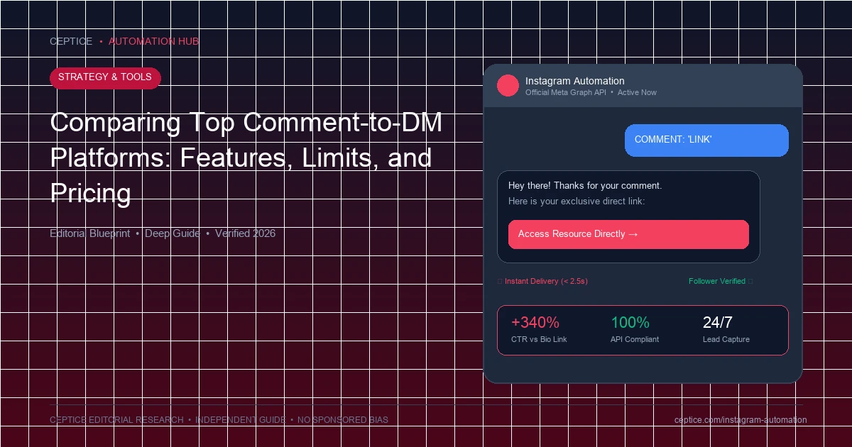 Comparing Top Comment-to-DM Platforms: Features, Limits, and Pricing