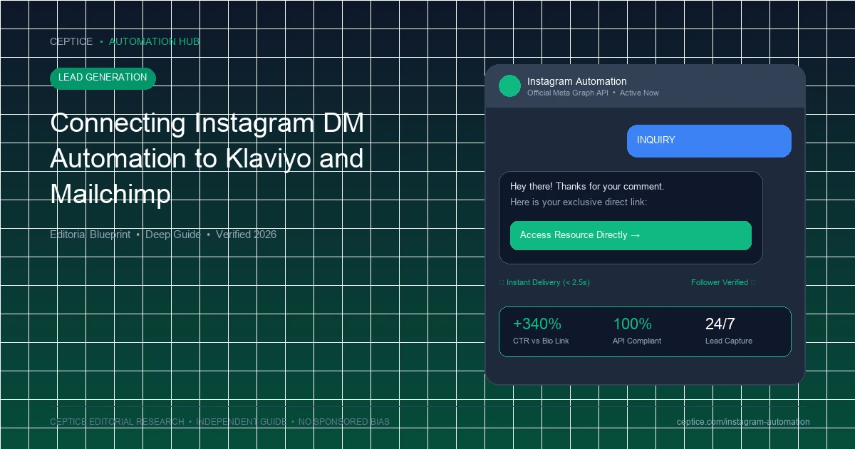 Connecting Instagram DM Automation to Klaviyo and Mailchimp
