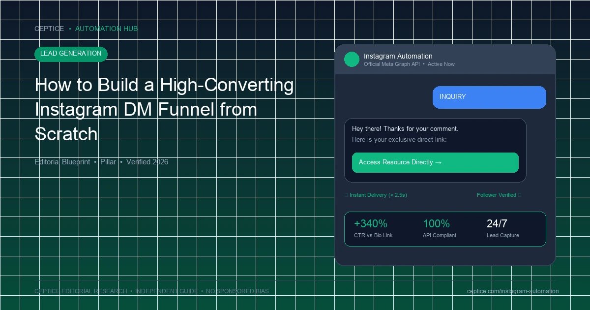 How to Build a High-Converting Instagram DM Funnel from Scratch