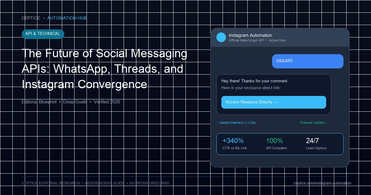 The Future of Social Messaging APIs: WhatsApp, Threads, and Instagram Convergence