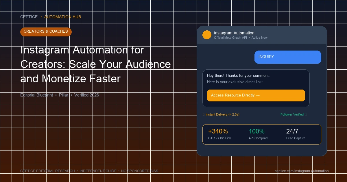 Instagram Automation for Creators & Coaches: Scale Your Audience and Monetize Faster