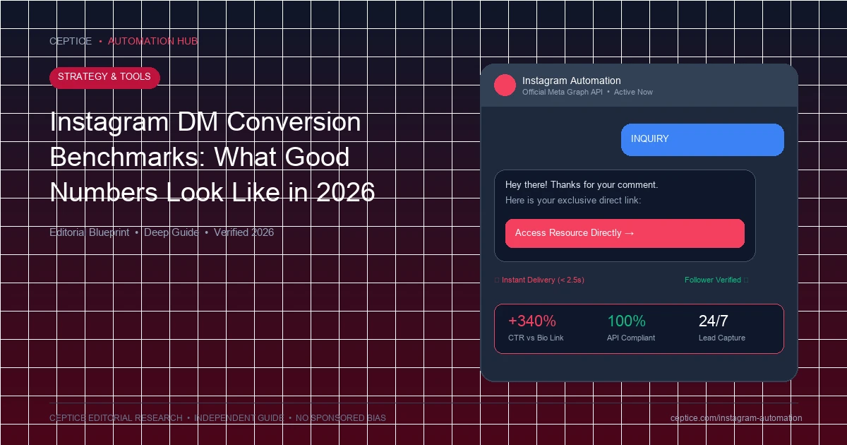 Instagram DM Conversion Benchmarks: What Good Numbers Look Like in 2026