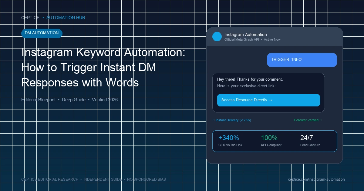 Instagram Keyword Automation: How to Trigger Instant DM Responses with Words