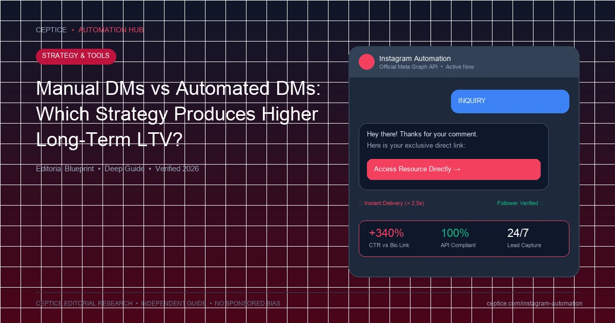 Manual DMs vs Automated DMs: Which Strategy Produces Higher Long-Term LTV?