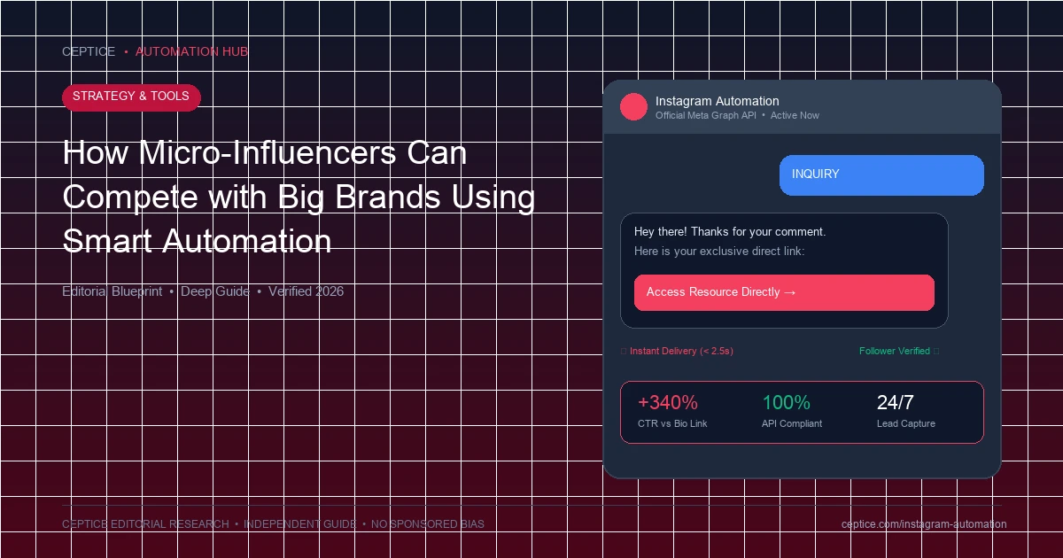 How Micro-Influencers Can Compete with Big Brands Using Smart Automation
