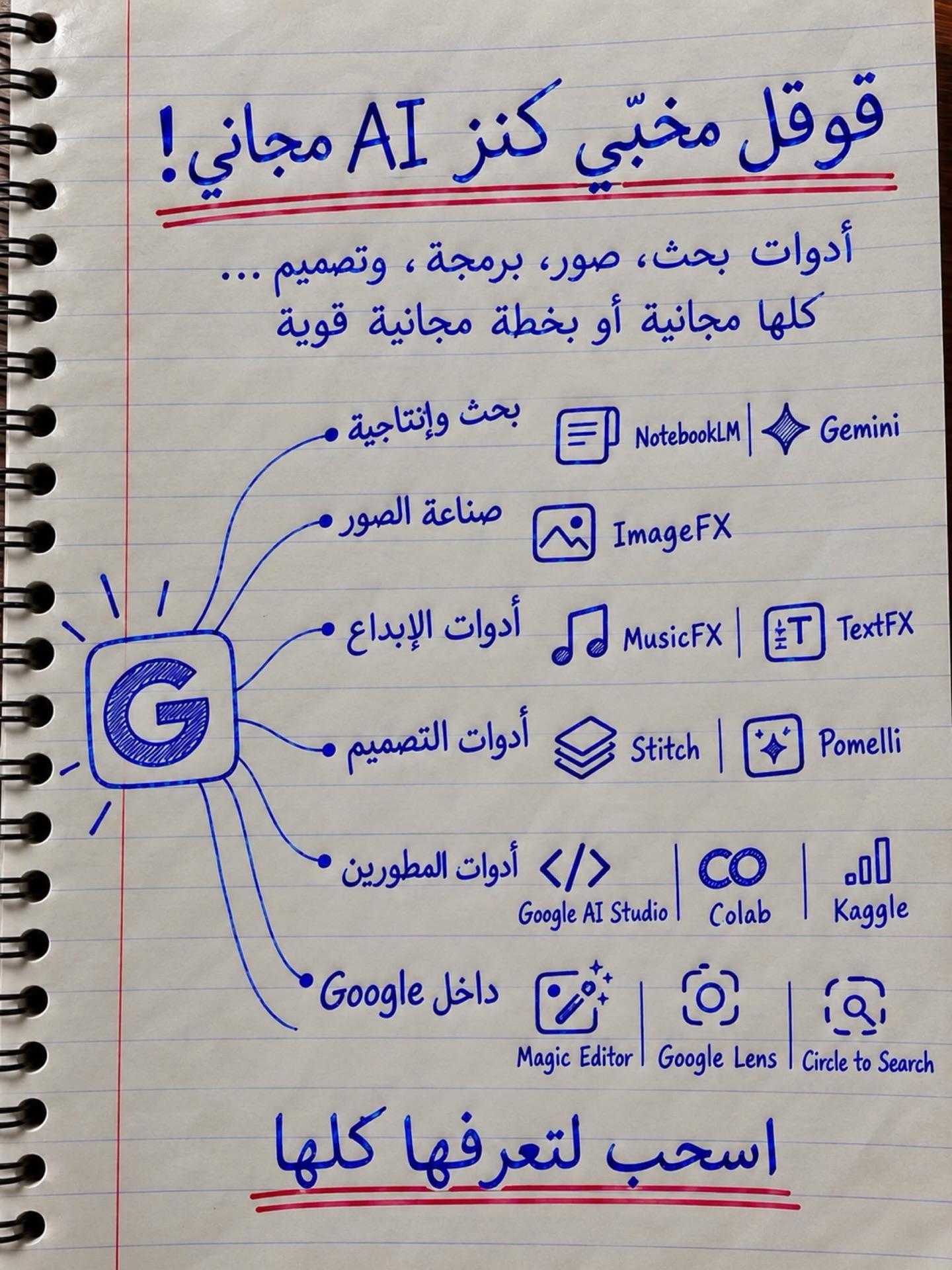 🔥 Free artificial intelligence tools from Google that you should know in 2026